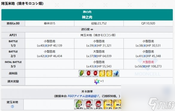 《FGO》2.7新素材太阳皮掉落关卡推荐