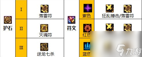 《地下城与勇士》神界新版本驱魔110级技能加点攻略