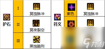 《地下城与勇士》神界新版本暗枪110级技能加点攻略