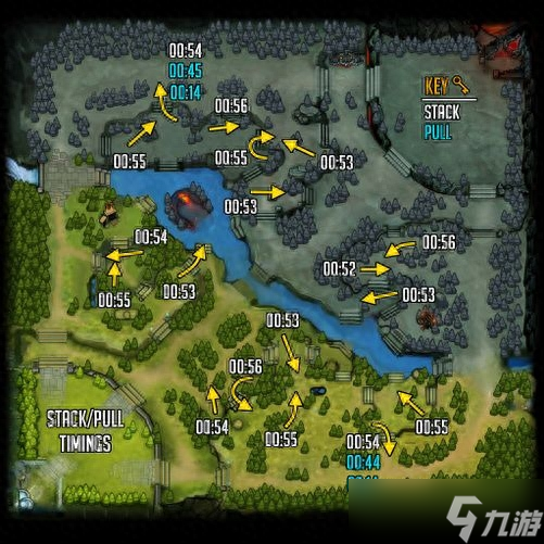 DOTA2五号位大型上分不靠躺攻略（适合全分段玩家）