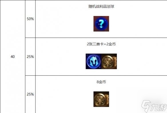 《云顶之弈》s10心之钢层数奖励一览
