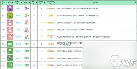 寶可夢(mèng)大探險(xiǎn)攻略大全（寶可夢(mèng)大探險(xiǎn)派拉斯特培養(yǎng)指南）