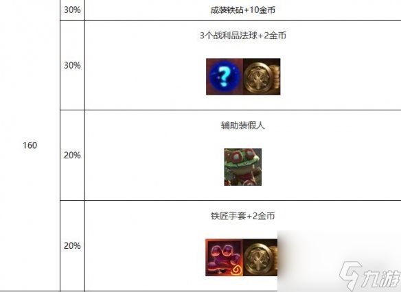 《云顶之弈》s10心之钢层数奖励一览