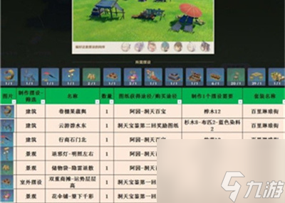 原神3.1室外套装介绍