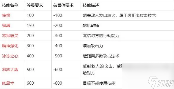 冰冻之心是什么职业（刀刀冰冻单职业）