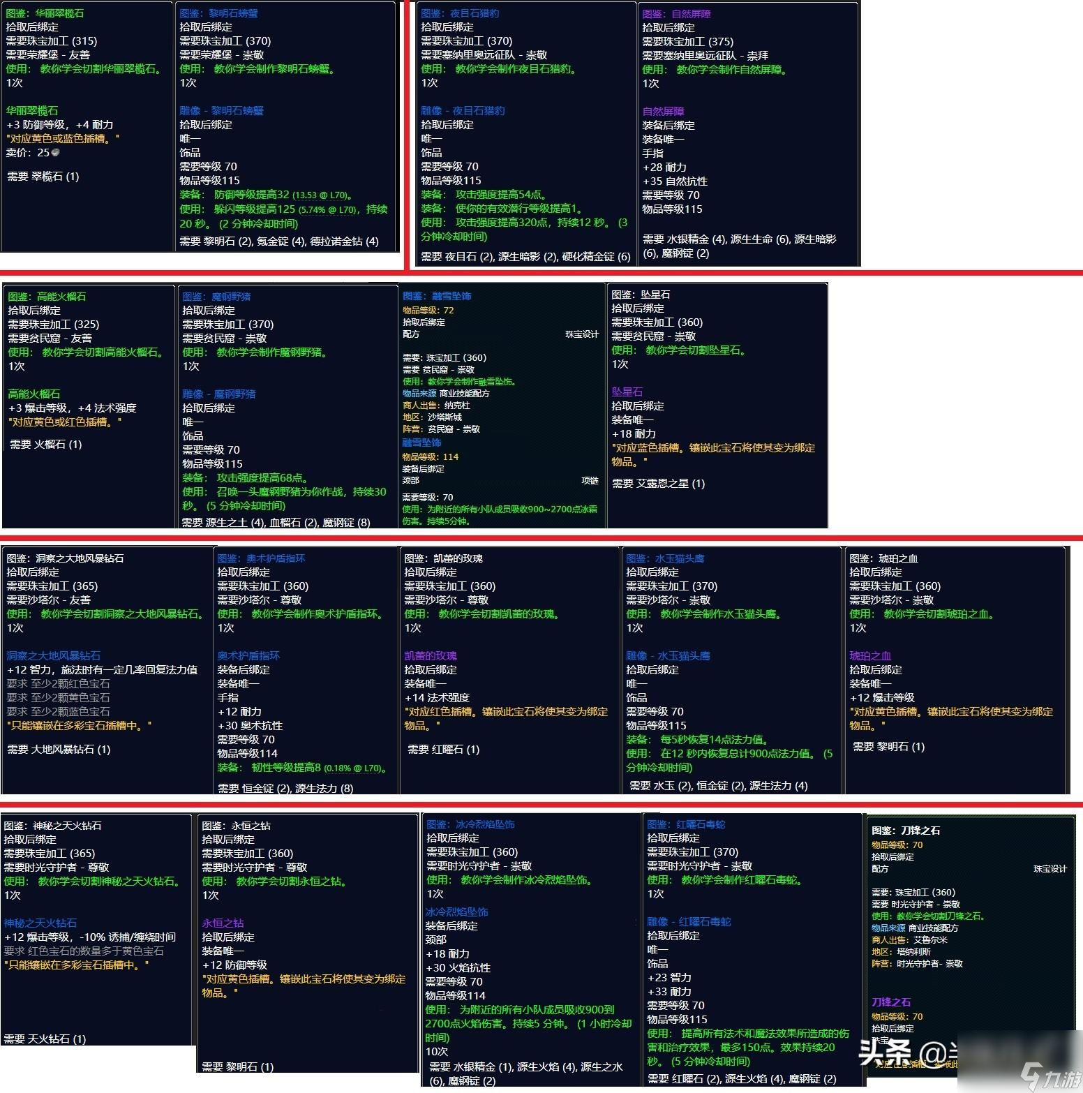 wow附魔分解需求等級（wow附魔1到300怎么沖）