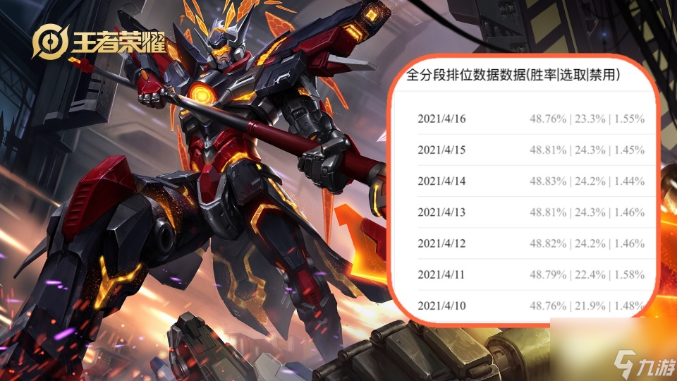王者荣耀：两位法师即将加强，吕布加强落空；众多热门皮