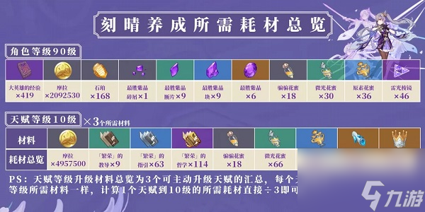 原神刻晴她的天赋升级材料是什么 原神刻晴天赋升级材料一览