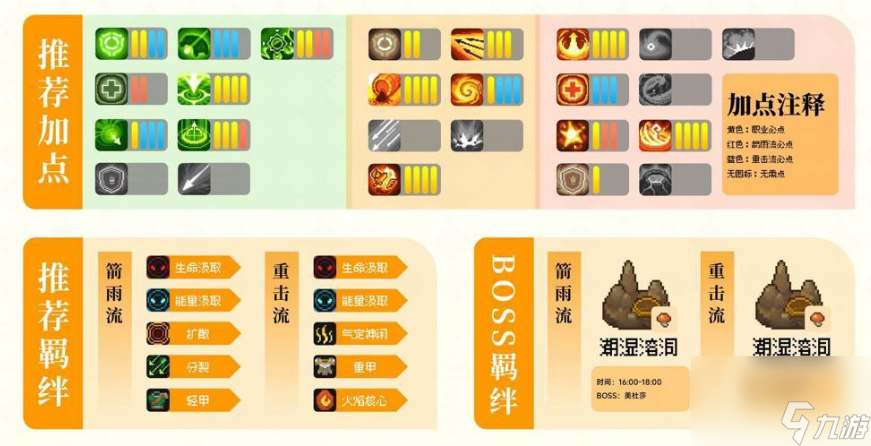 元气骑士前传火焰射手培养攻略