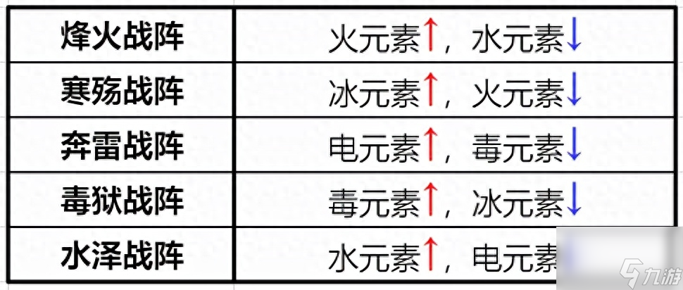 夢幻誅仙幫派資金增加（夢幻手游幫派活動玩法）「已分享」