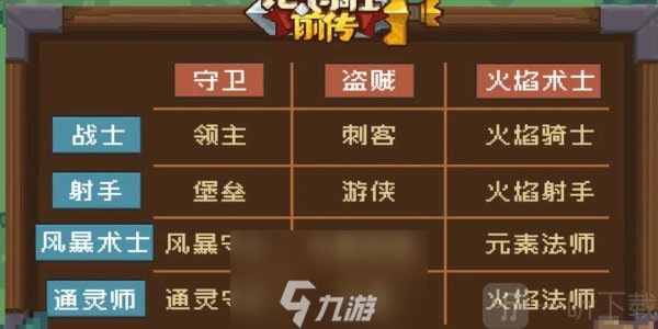 元气骑士前传哪些职业比较强势 元气骑士前传强力职业推荐