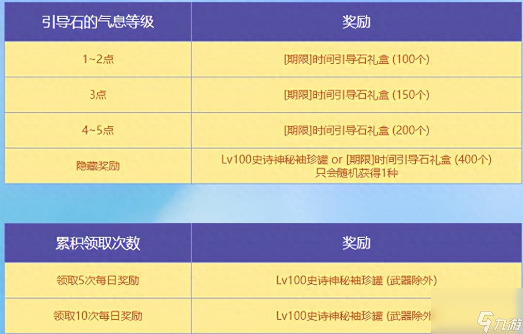 实体发动石怎么获得（地下城引导石获取方法）「知识库」