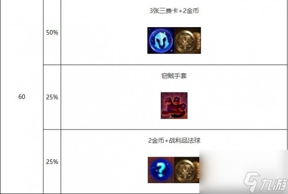 《云顶之弈》s10心之钢层数奖励一览