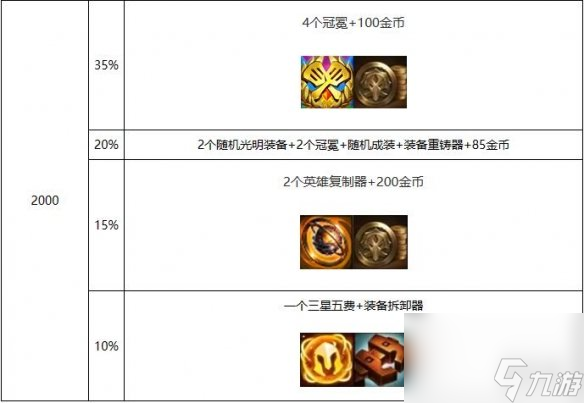 《云顶之弈》s10心之钢层数奖励一览
