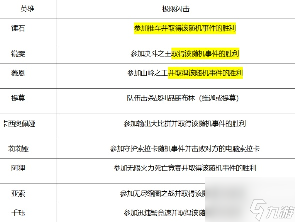 綻靈節(jié)好感度獲取詳情介紹 lol綻靈節(jié)英雄好感度打一把加多少