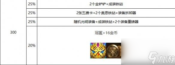 《云顶之弈》s10心之钢层数奖励一览