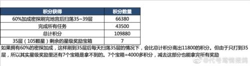 代号鸢地宫乌飞恋念怎么解锁 代号鸢地宫乌飞恋念玩法解锁攻略