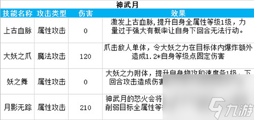 指的是哪個(gè)亞比解答 奧拉星手游白狗是誰(shuí)