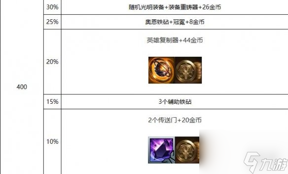 《云顶之弈》s10心之钢层数奖励一览