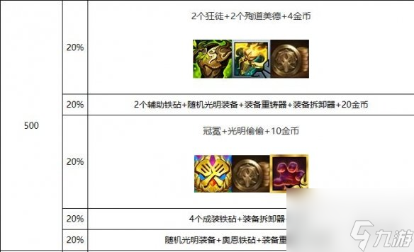 《云顶之弈》s10心之钢层数奖励一览