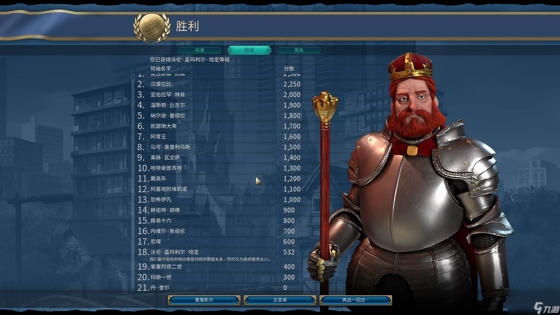 文明6德国走什么胜利