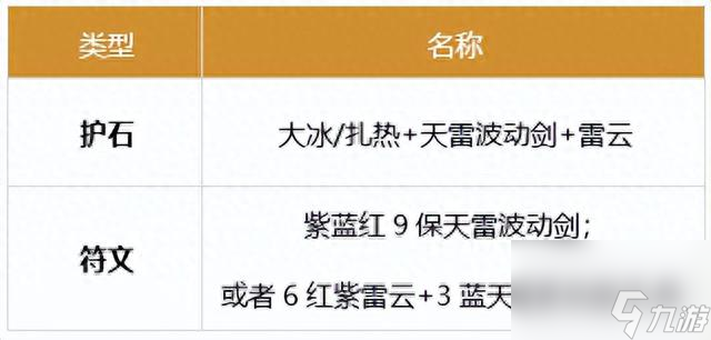 dnf天帝护石毕业怎么选择（地下城与勇士阿修罗怎样才能伤害最高）「干货」