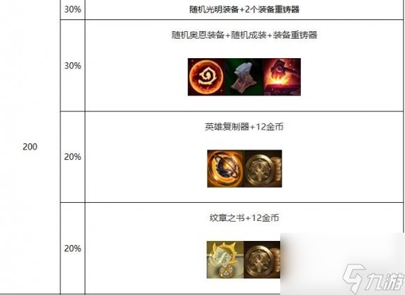 《云顶之弈》s10心之钢层数奖励一览