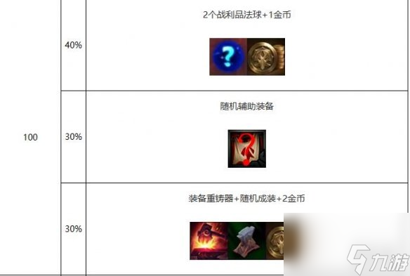 《云顶之弈》s10心之钢层数奖励一览
