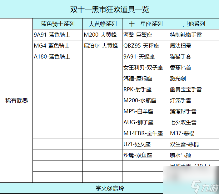 穿越火线枪战王者：黑市狂欢上新货，玩转黑市快来看！