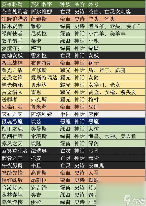 《剑与远征》英雄称谓外号介绍