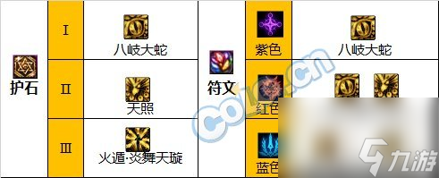 《DNF》周年庆版本忍者技能加点和护石推荐分享