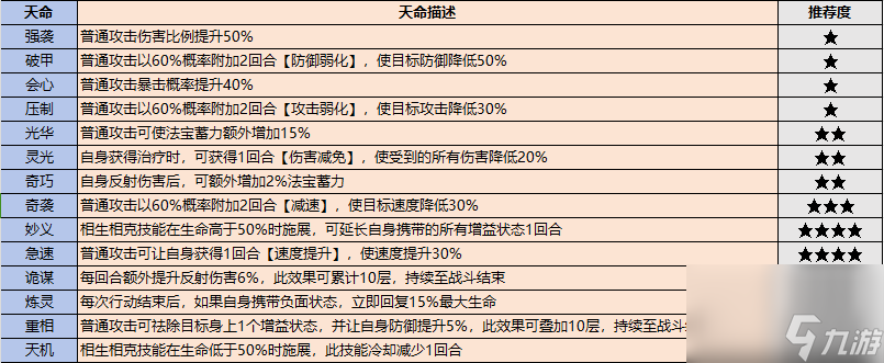 最強(qiáng)祖師：如果你只會(huì)一味追求逆天弟子的話你就大錯(cuò)特錯(cuò)了