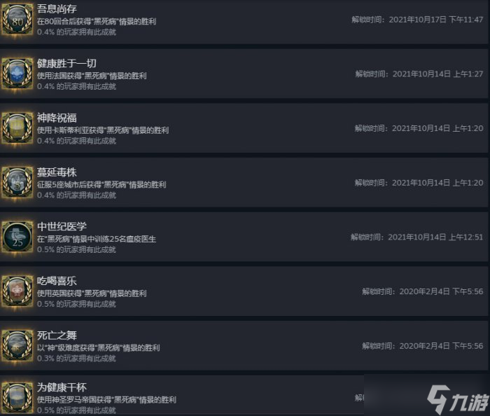 《文明6》黑死病全成就怎么达成 情景模式黑死病全成就完成攻略