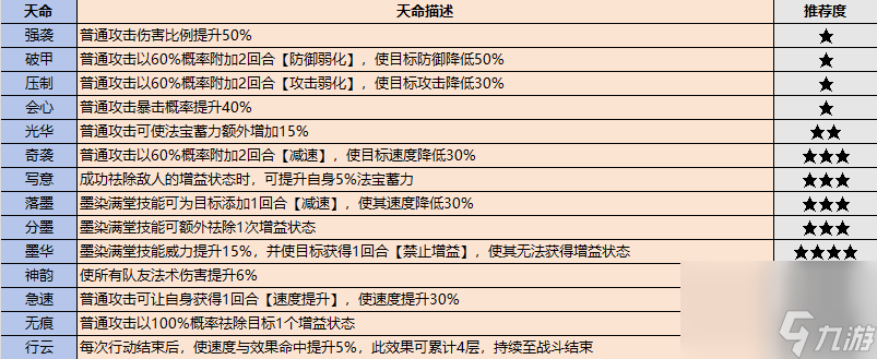 最強祖師：如果你只會一味追求逆天弟子的話你就大錯特錯了