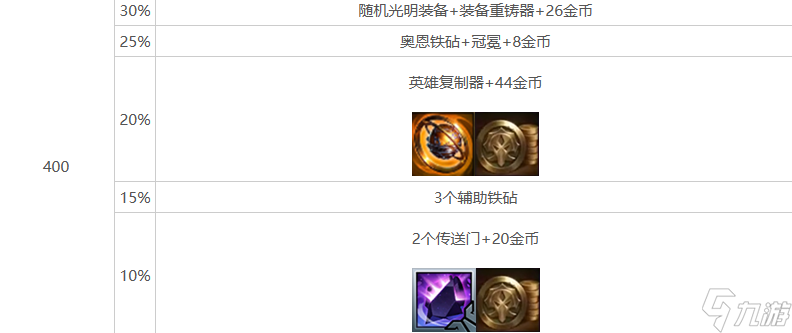 《金铲铲之战》s10心之钢层数奖励介绍