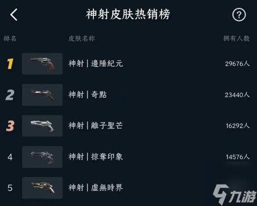 valorant武器皮膚排行榜詳情