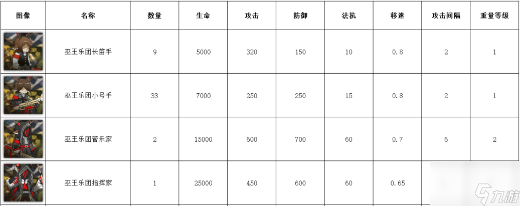 明日之后：崔林特尔梅之金[恩典永恒]通关思路详解