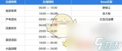 元?dú)怛T士前傳boss每日刷新時間是多久-boss每日刷新時間表一覽