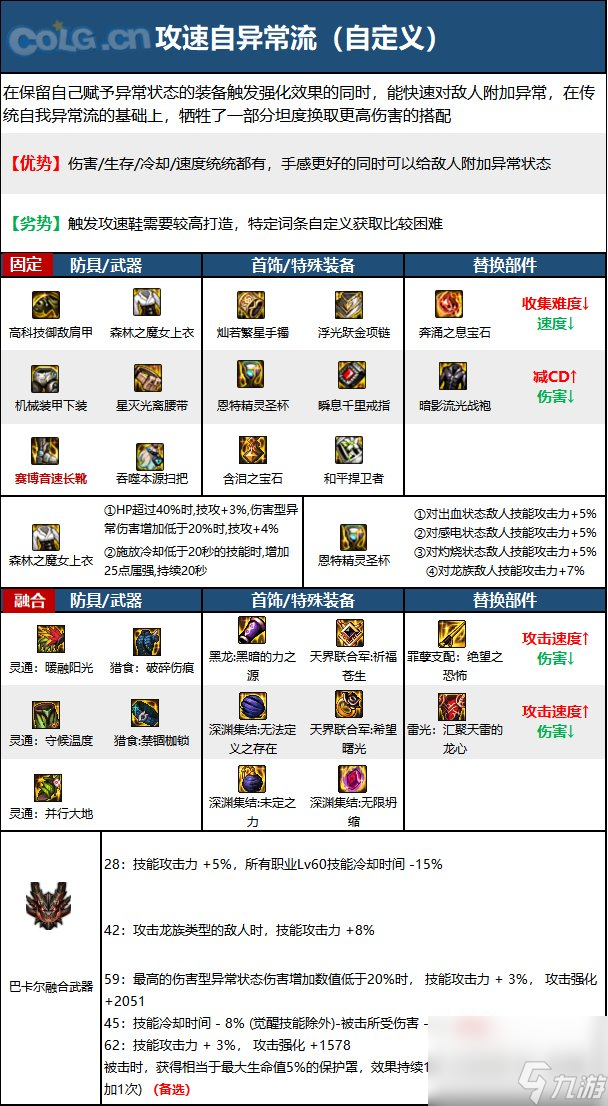 《DNF》周年慶版本締造者技能加點和護石推薦分享