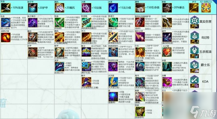 云顶之弈s10装备合成表