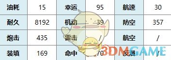 碧蓝航线闪乱神乐联动战列雪不归图鉴一览