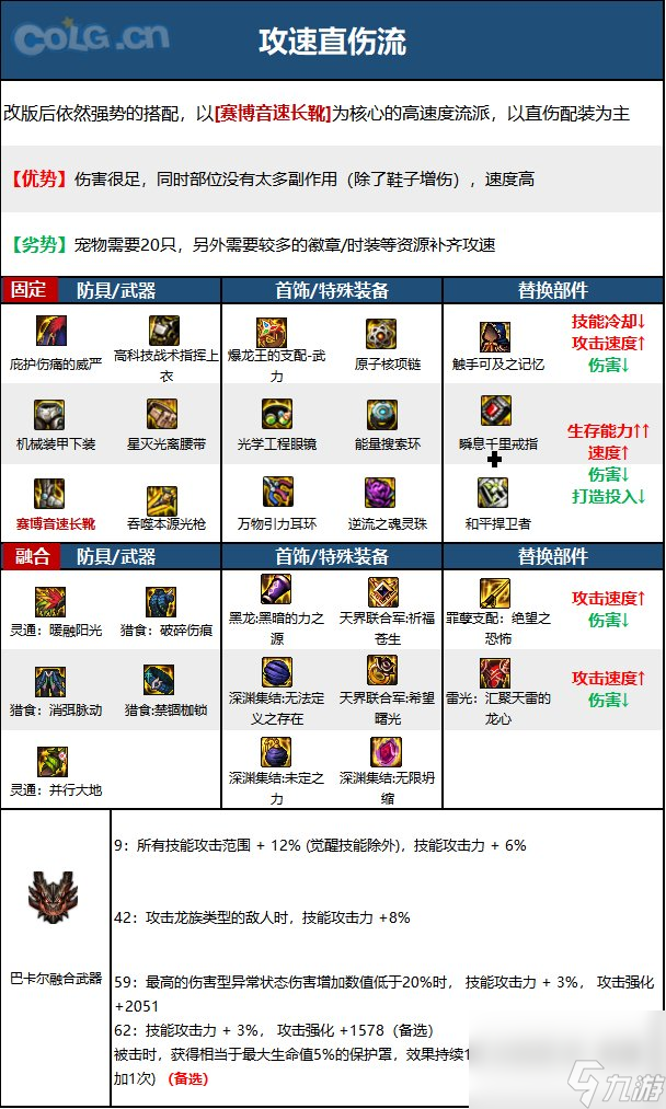 《DNF》周年庆版本狩猎者技能加点和护石推荐分享