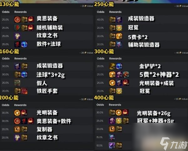 云顶之弈s10心之钢奖励