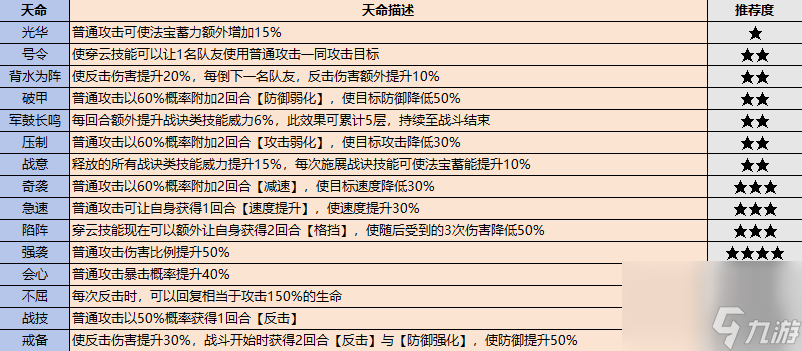 最強(qiáng)祖師：如果你只會(huì)一味追求逆天弟子的話你就大錯(cuò)特錯(cuò)了