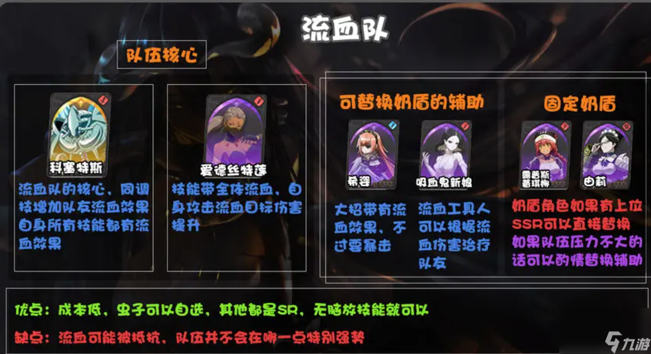 纳萨力克之王T0阵容有哪些-T0阵容汇总