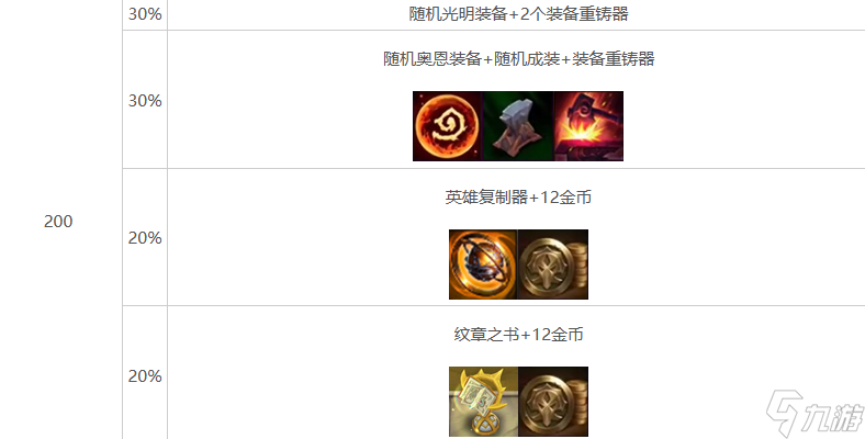 《金铲铲之战》s10心之钢层数奖励介绍