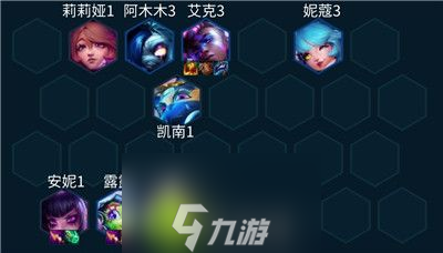 金铲铲之战S10赌安妮阵容怎么玩-金铲铲之战S10赌安妮阵容攻略