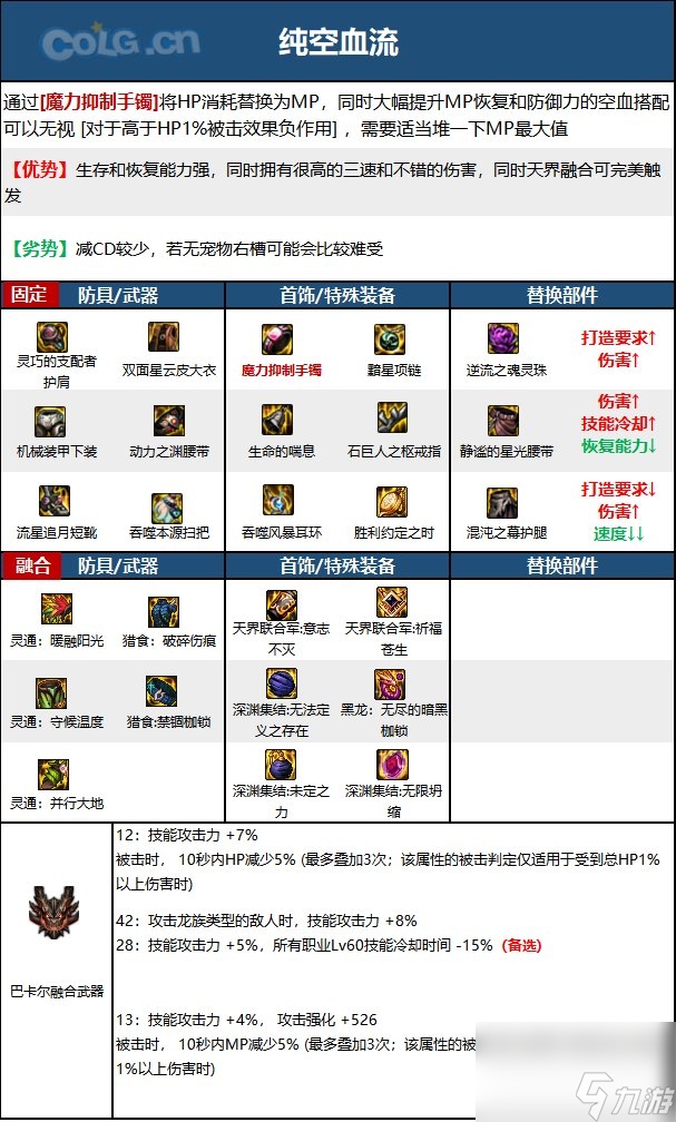 《DNF》周年庆版本缔造者技能加点和护石推荐分享