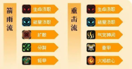 元气骑士前传全职业加点攻略