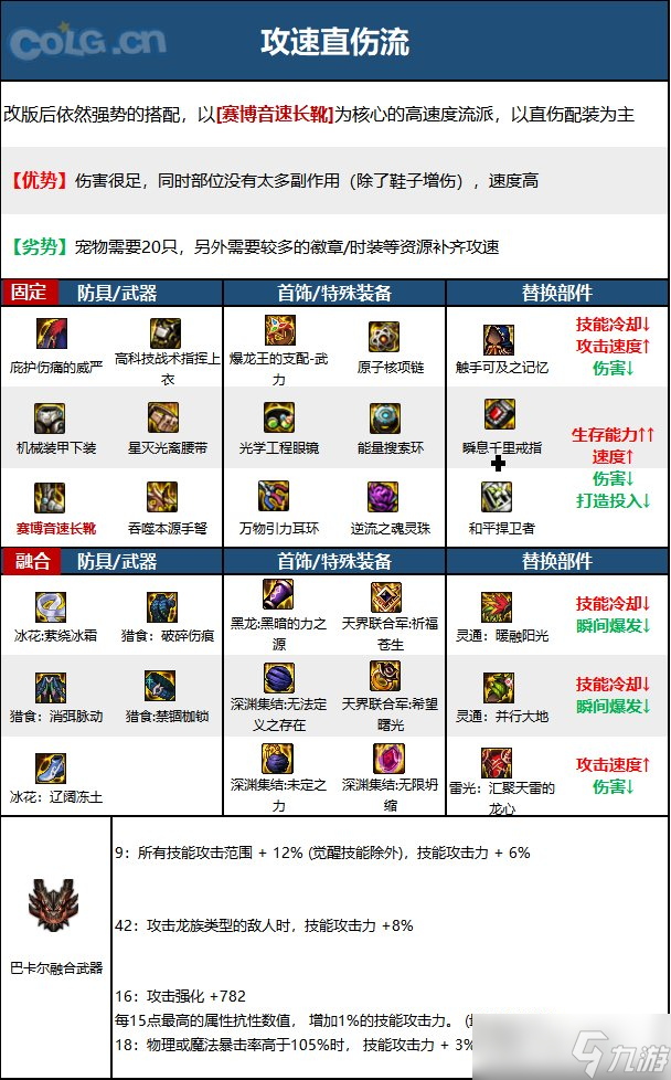 《DNF》神界版本弹药专家(男)职业技能加点分享